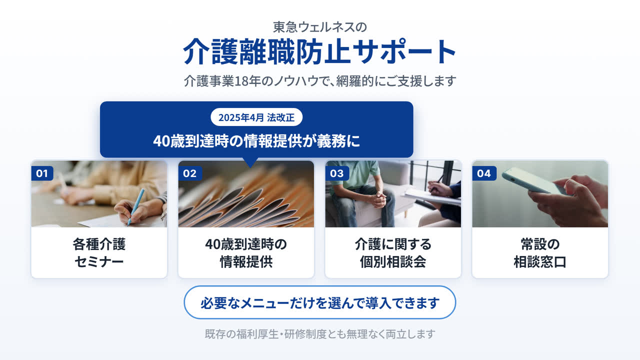 介護事業18年のノウハウで、網羅的にご支援します。4つのメニューを紹介する動画